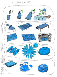 a drawing of a life cycle of a blue object