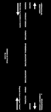 a black and white diagram with arrows pointing in different directions